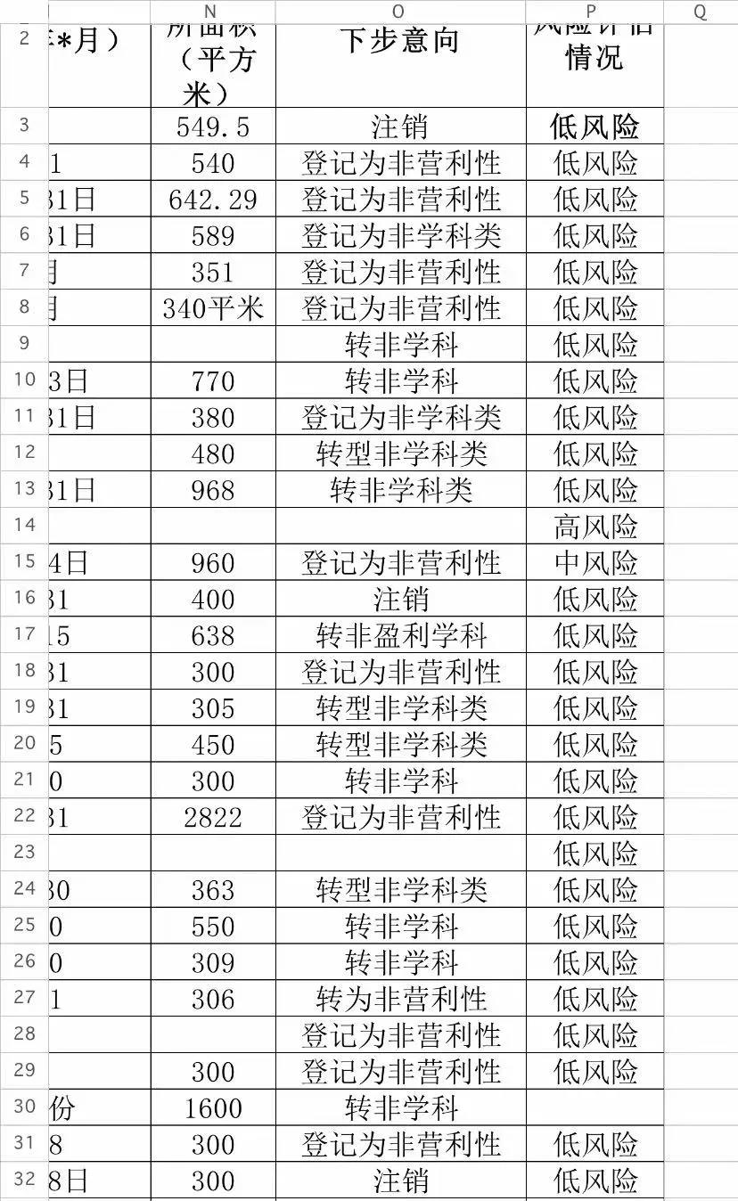 盛通教育